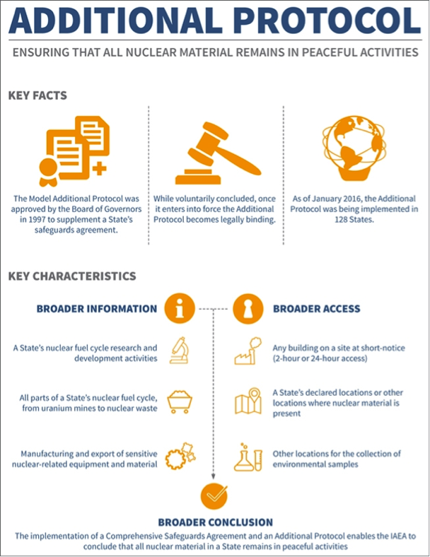 IAEA Safeguards Agreements at a Glance Arms Control Association